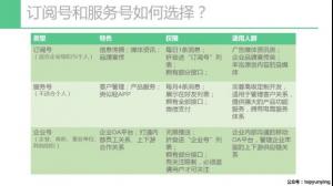 干货！微信公众号的基础建设与规划